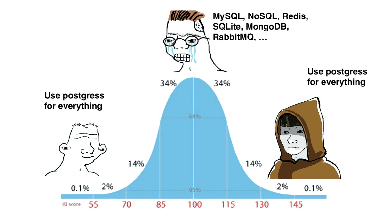 A comic showing the difference between building features and solving problems.