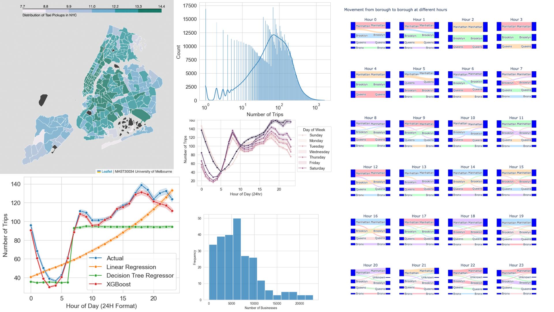 NYC Taxi Demand Forecasting